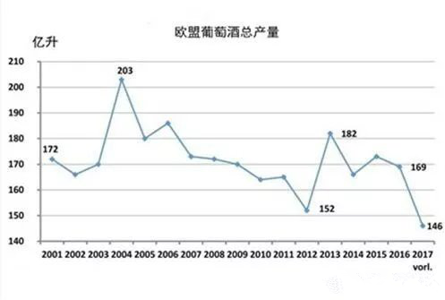 2017年關(guān)于德國、歐盟葡萄酒大數(shù)據(jù)匯總